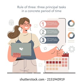 Hyperfocus idea, how to become more efficient. Rule of three: three principal tasks in a concrete period of time. Intense form of mental concentration. Flat vector illustration
