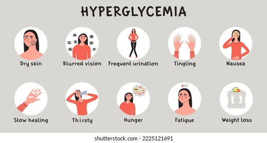 Hyperglycemia, high sugar glucose level in blood symptoms. Infografic with woman character. Flat vector medical illustration.