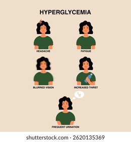 Hyperglycemia symptoms vector illustration. Flat diagram of woman character having high sugar symptoms: fatigue, blurred vision, increased thirst, frequent urination, headache.