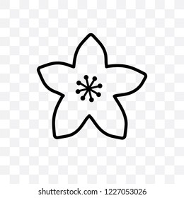 Hypericum vector linear icon isolated on transparent background, Hypericum transparency concept can be used for web and mobile