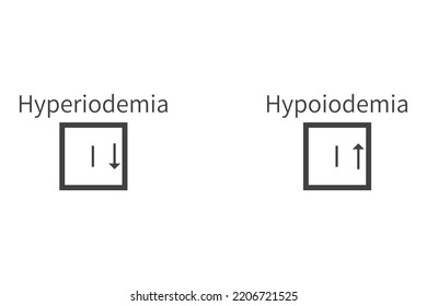 Hyperiodemia And Hypoiodemia – Iodine I Excess And Deficit Electrolyte Disorder, Grey Frame Icon Vector Illustration