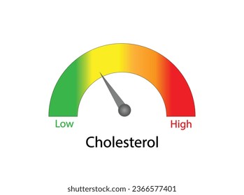 Hyperlipidemia, Atherosclerosis. cholesterol chart on white background. High cholesterol level as atherosclerotic risk. ldl and hdl. Vector design.