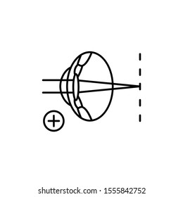 Hyperopia eye icon. Simple line, outline vector of optometry icons for ui and ux, website or mobile application