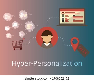 Hyper-Personalized Marketing to make customers satisfied with the level of personalization they receive from brands.