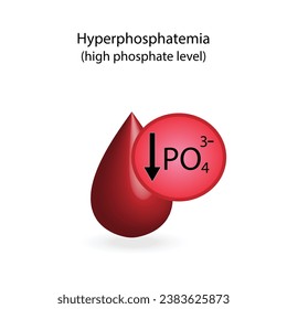 Hyperphosphatemia, high plasma phosphate level. Phosphate excess and deficit electrolyte disorders, blood droplet, Scientific Vector illustration.