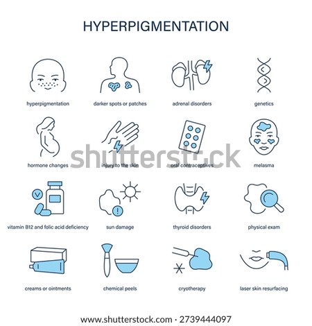 Hyperpigmentation symptoms, diagnostic and treatment vector icon set