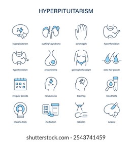Sintomas de hiperhipofisarismo, diagnóstico e conjunto de ícones de vetor de tratamento. Ícones médicos.