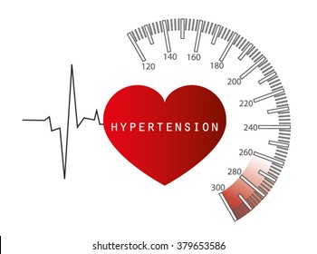 Hypertension