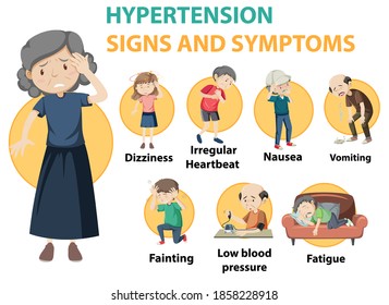hypertension causes symptoms and treatment)