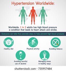 hypertension vector logo icon illustration