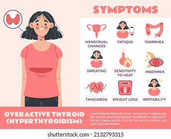 Hyperthyroidism infographic isolated concept. Vector flat graphic design cartoon illustration