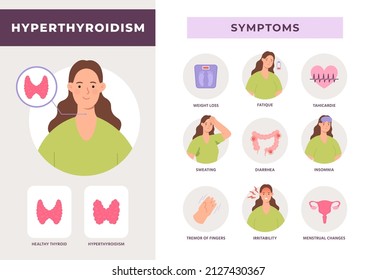 Hyperthyroidism symptoms infographic, overactive thyroid gland disease. Endocrine system health info with flat woman character vector poster. Illustration of disease hypothyroidism