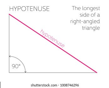 Hypotenuse - geometrical concept. The longest side of a right-angled triangle. Vector illustration.