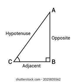 Hypotenuse Opposite And Adjacent Of A Triangle