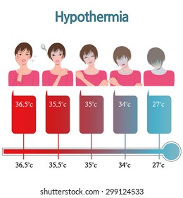 Hypothermia