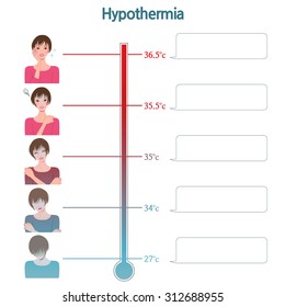 Hypothermia