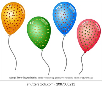 Avogadro’s hypothesis- same volumes of gases present same number of particles