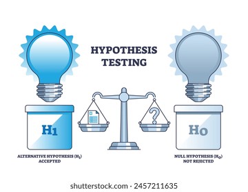 Hypothesis testing and scientific experiment research outline diagram. Labeled educational scheme with alternative accepted and null not rejected hypothesis vector illustration. Opinion proof method.