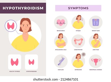 Hypothyroidism Disease Symptoms Infographic With Woman Character. Underactive Thyroid Gland. Endocrine System Health Problem Vector Poster. Illustration Of Hyperthyroidism And Endocrinology