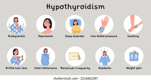 Symptome einer Hypothyreose. Schilddrüsenproblem mit Endokrinologie, Hormonproduktion. Infografik mit weiblichem Charakter. Flache Vektorgrafik.