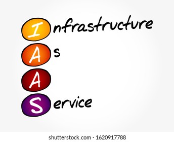 IAAS stands for Infrastructure as a Service - it’s a type of cloud computing service where a provider offers virtualized computing resources over the internet, acronym text concept background