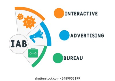 IAB - interactive advertising bureau acronym, concept background. vector illustration concept with keywords and icons. lettering illustration with icons for web banner, flyer