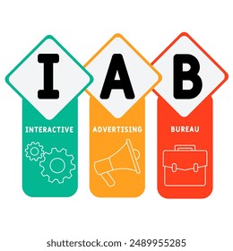 IAB - interactive advertising bureau acronym, concept background. vector illustration concept with keywords and icons. lettering illustration with icons for web banner, flyer
