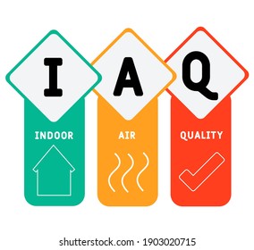 IAQ - Indoor Air Quality acronym. business concept background.  vector illustration concept with keywords and icons. lettering illustration with icons for web banner, flyer, landing page