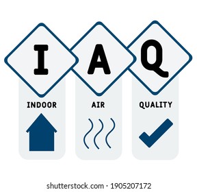 IAQ - Indoor Air Quality acronym. business concept background.  vector illustration concept with keywords and icons. lettering illustration with icons for web banner, flyer, landing page