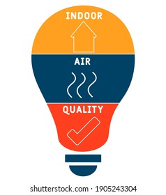 IAQ - Indoor Air Quality Acronym. Business Concept Background.  Vector Illustration Concept With Keywords And Icons. Lettering Illustration With Icons For Web Banner, Flyer, Landing Page