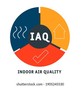 IAQ - Indoor Air Quality Acronym. Business Concept Background.  Vector Illustration Concept With Keywords And Icons. Lettering Illustration With Icons For Web Banner, Flyer, Landing Page