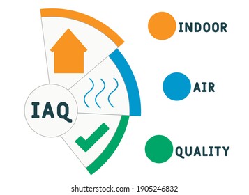 IAQ - Indoor Air Quality Acronym. Business Concept Background.  Vector Illustration Concept With Keywords And Icons. Lettering Illustration With Icons For Web Banner, Flyer, Landing Page