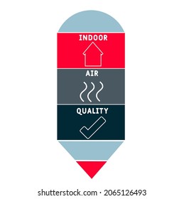 IAQ - Indoor Air Quality acronym. business concept background.  vector illustration concept with keywords and icons. lettering illustration with icons for web banner, flyer, landing page