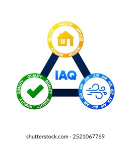 IAQ - Indoor Air Quality. A comfortable life. Clean Air. Ventilation system. Vector illustration.
