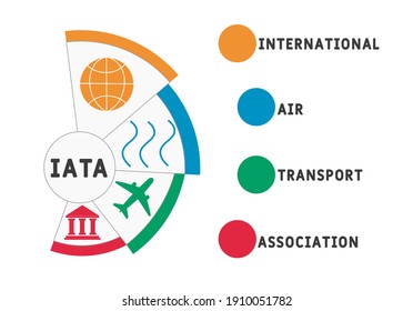 IATA - International Air Transport Association. acronym. business concept background.  vector illustration concept with keywords and icons. lettering illustration with icons for web banner, flyer