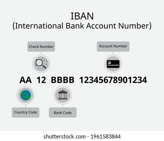 IBAN Or International Bank Account Number For EU Countries To Transfer Overseas