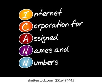 ICANN - Internet Corporation for Assigned Names and Numbers acrônimo, fundo do conceito de tecnologia