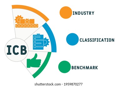 ICB - Industry Classification Benchmark acronym. business concept background.  vector illustration concept with keywords and icons. lettering illustration with icons for web banner, flyer, landing pag