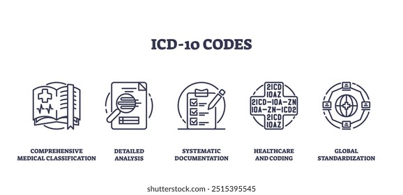 ICD 10 Codes für medizinische Diagnose Klassifizierung Skizze Icons Sammlung. Beschrifteter Symbolsatz mit globaler Standardisierung, Codierung im Gesundheitswesen und systematischer Krankheitsdokumentation, Vektorgrafik