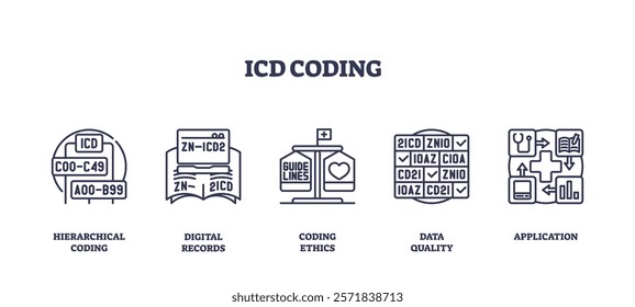 ICD coding icons depict medical coding concepts with symbols like books, hearts, and checklists. Outline icons set.