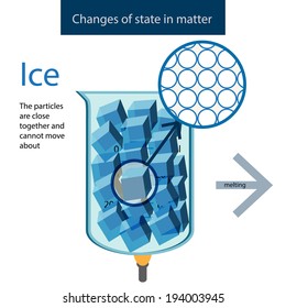 Ice.