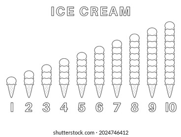 Ice Cream Cone for Children Coloring and Learning Counting Number