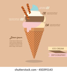 Ice cream cone flat style infographic