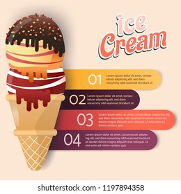 ice cream cone infographic menu list and description