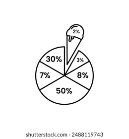 An ice cream cone where the scoops are segments of a pie chart