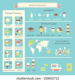 Ice Cream Infographics