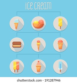Ice Cream Infographics
