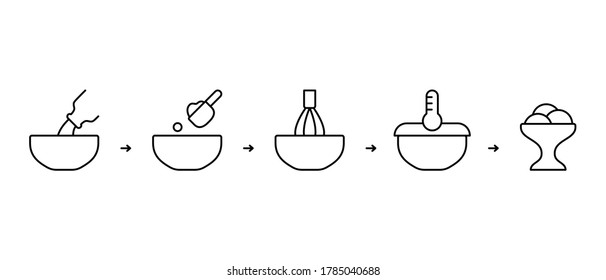 Ice cream powder instruction. Steps for cooking homemade dessert. Whipping dry mix in bowl with added milk, freezing, ready served dish. Linear icons set. Black contour vector illustration