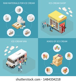 Ice cream production 2x2 design concept with raw materials kinds of finished product van and shop for retail isometric vector illustration