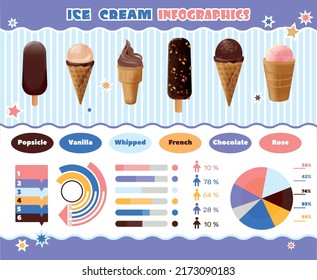 Ice cream realistic infographics with isolated images of various ice sweets charts and editable text captions vector illustration